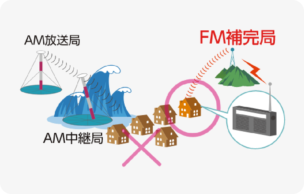 災害対策