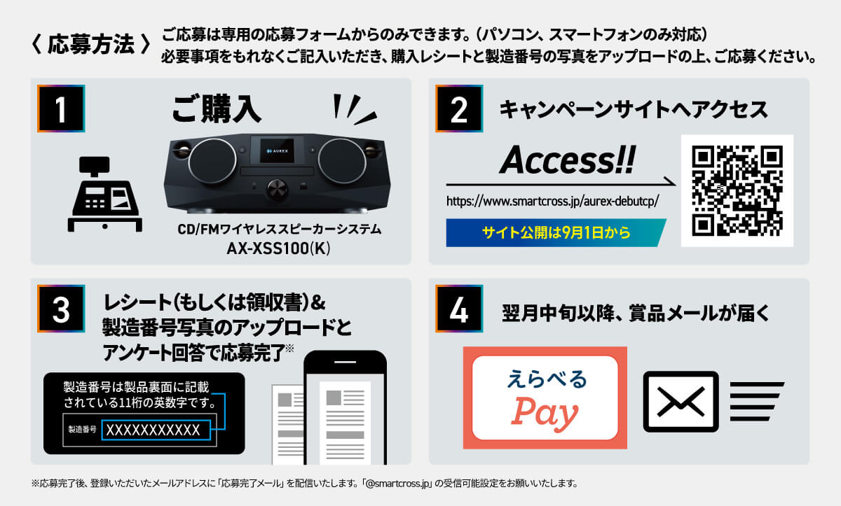 3月3日(月)は「耳の日」! テレビの音声が手元ではっきり聴こえる「テレビ用スピーカー(TY-WSD20)」が当たる「聞かせて! あなたのおなやミミ」キャンペーンを実施します。