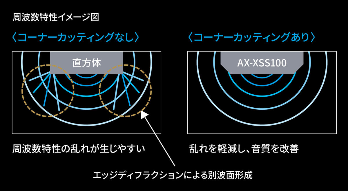 エッジディフラクション 発生イメージ