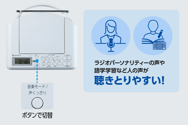 「声くっきり機能」搭載
