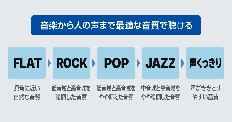 音質切替モード搭載