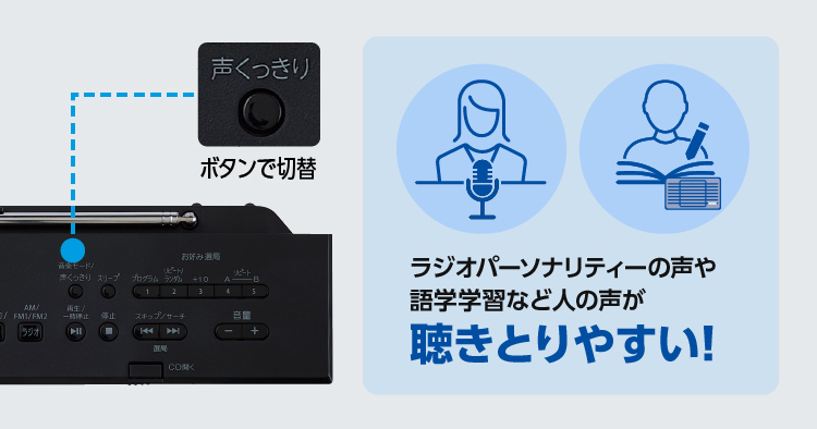 「声くっきり機能」※搭載