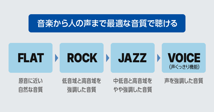 音質切替モード搭載