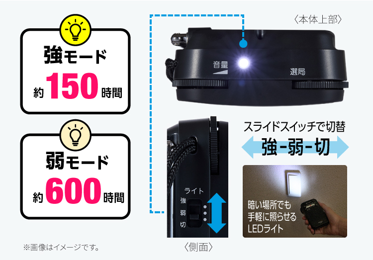 長時間LEDライト搭載