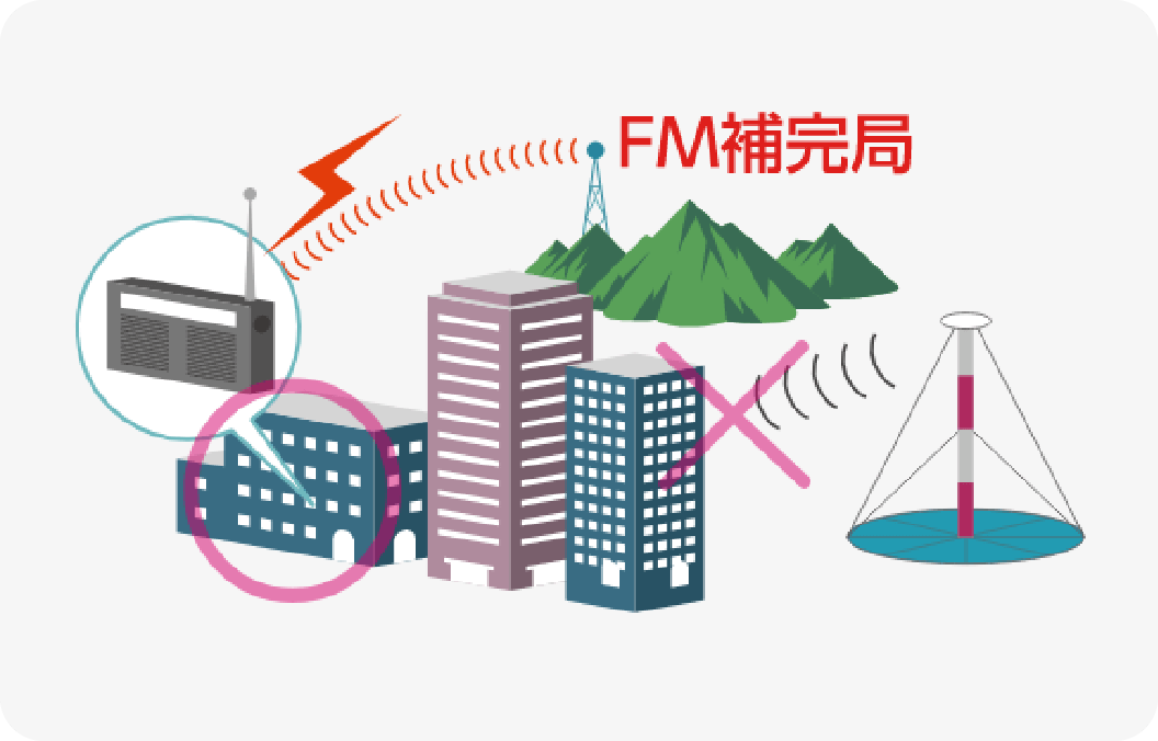 都市型難聴対策