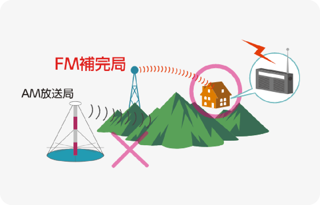 地理的・地形的難聴対策