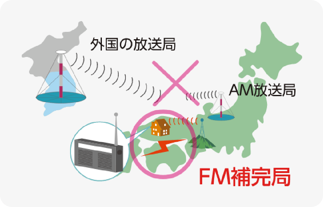 外国波混信対策