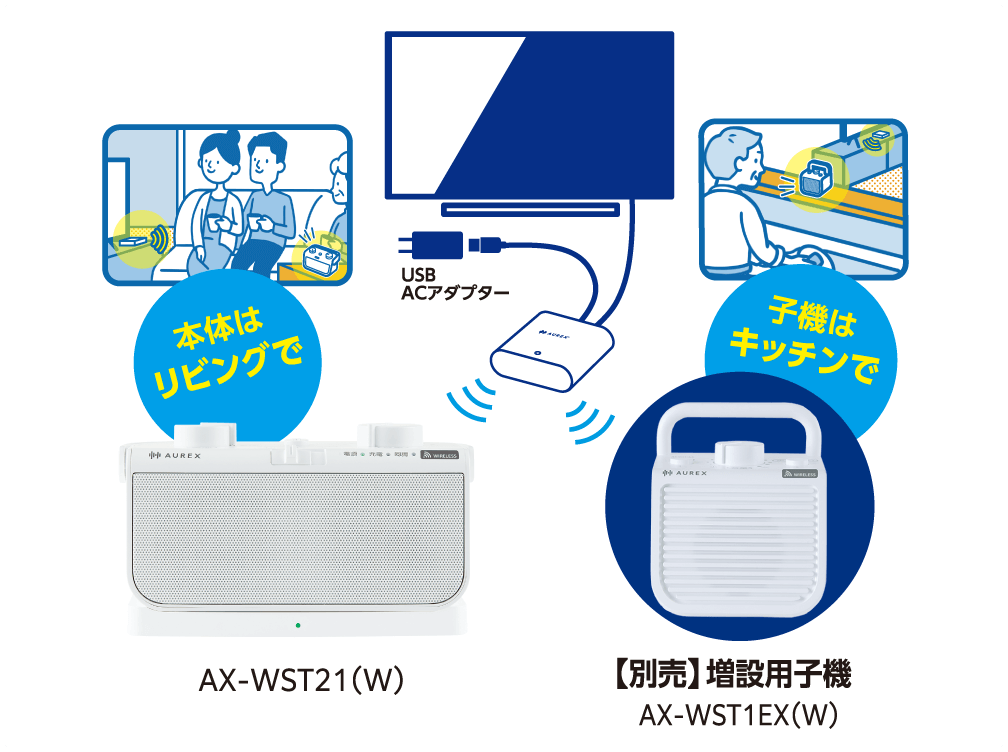 増設できる専用子機