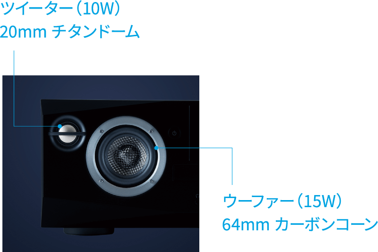 ツイーター(10W)20mm チタンドーム / ウーファー(15W)64mm カーボンコーン